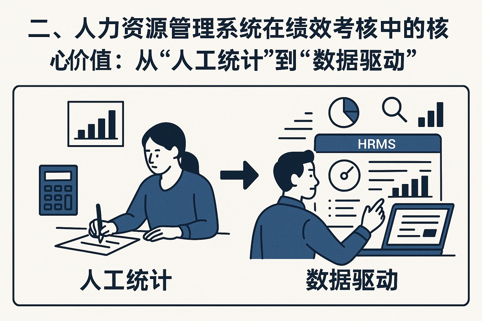 二、人力资源管理系统在绩效考核中的核心价值：从“人工统计”到“数据驱动”