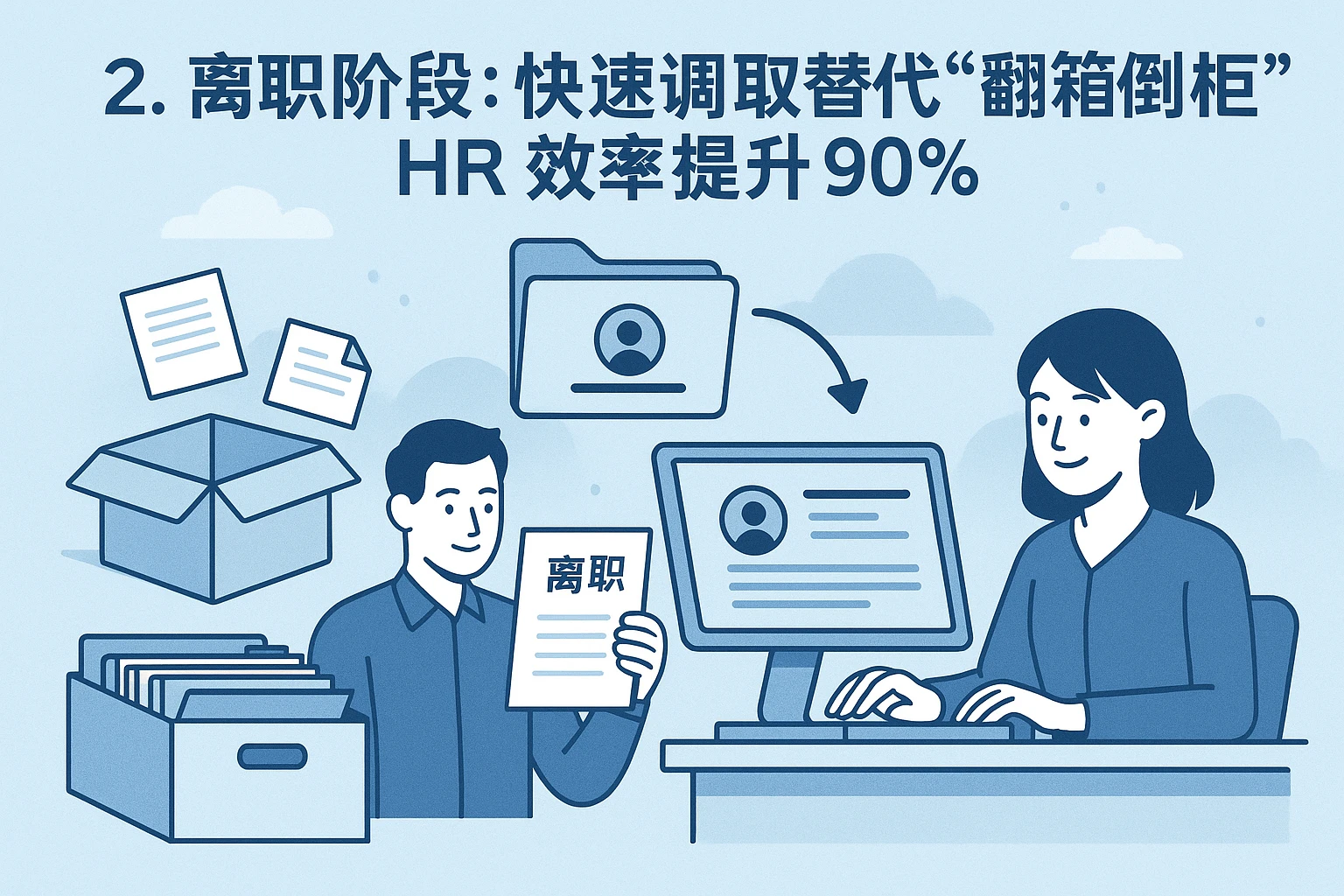 2. 离职阶段：快速调取替代“翻箱倒柜”，HR效率提升90%