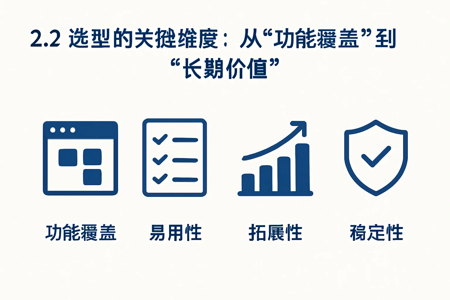 2.2 选型的关键维度：从“功能覆盖”到“长期价值”