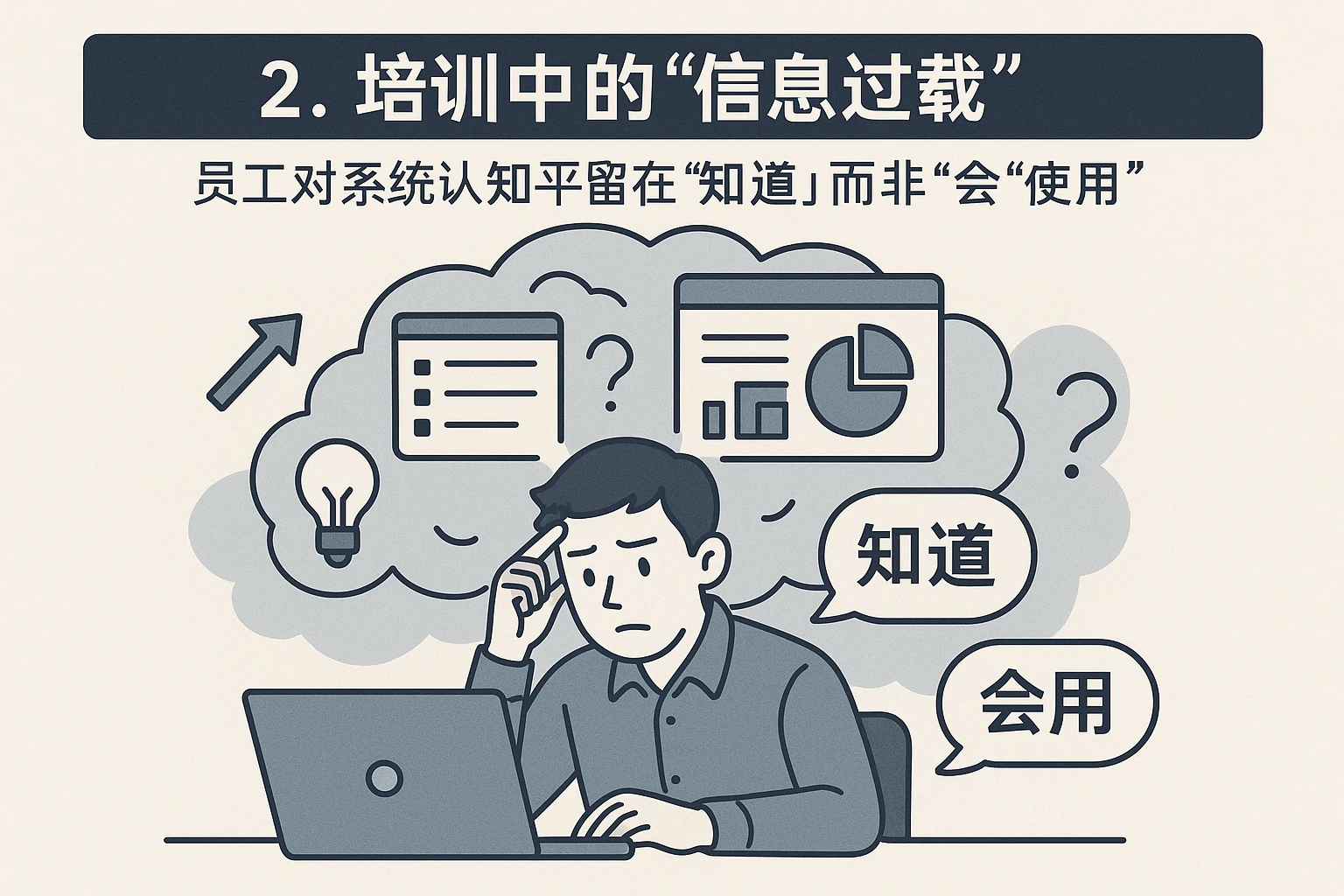 2. 培训中的“信息过载”：员工对系统的认知停留在“知道”而非“会用”