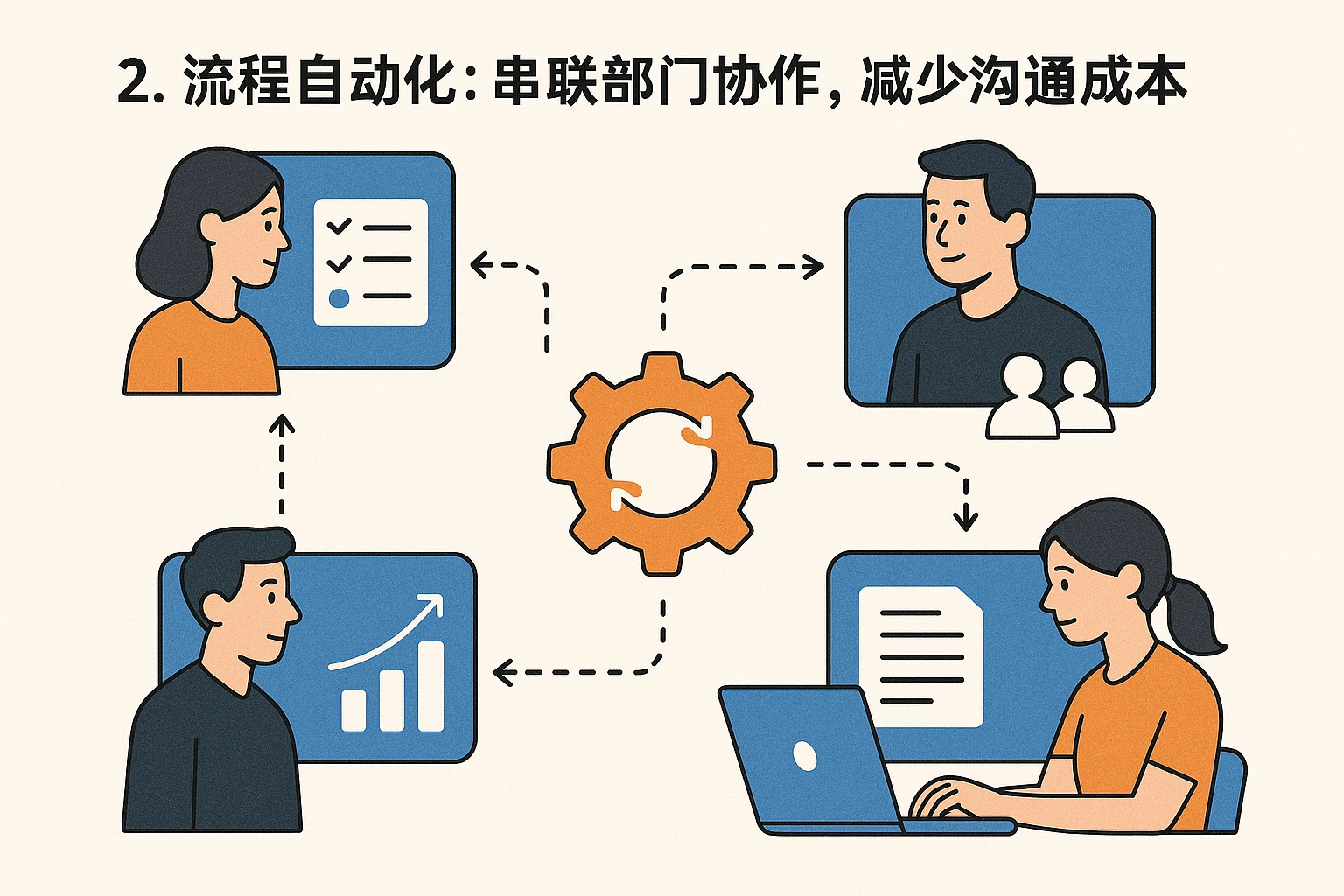 2. 流程自动化：串联部门协作，减少沟通成本