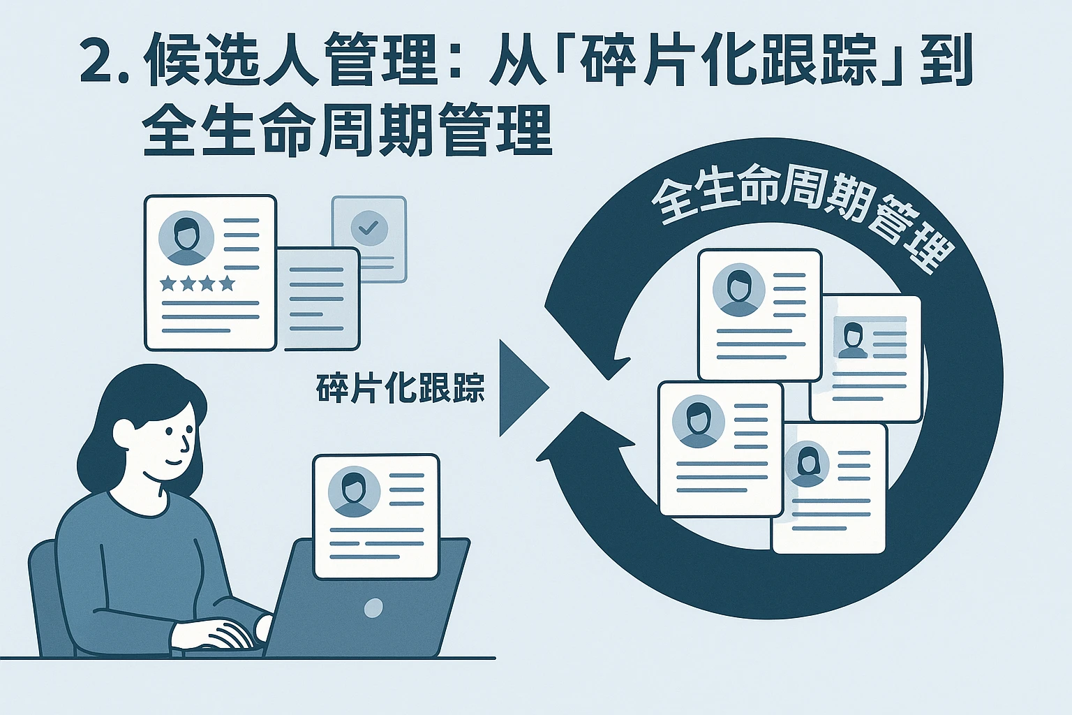 2. 候选人管理：从“碎片化跟踪”到“全生命周期管理”