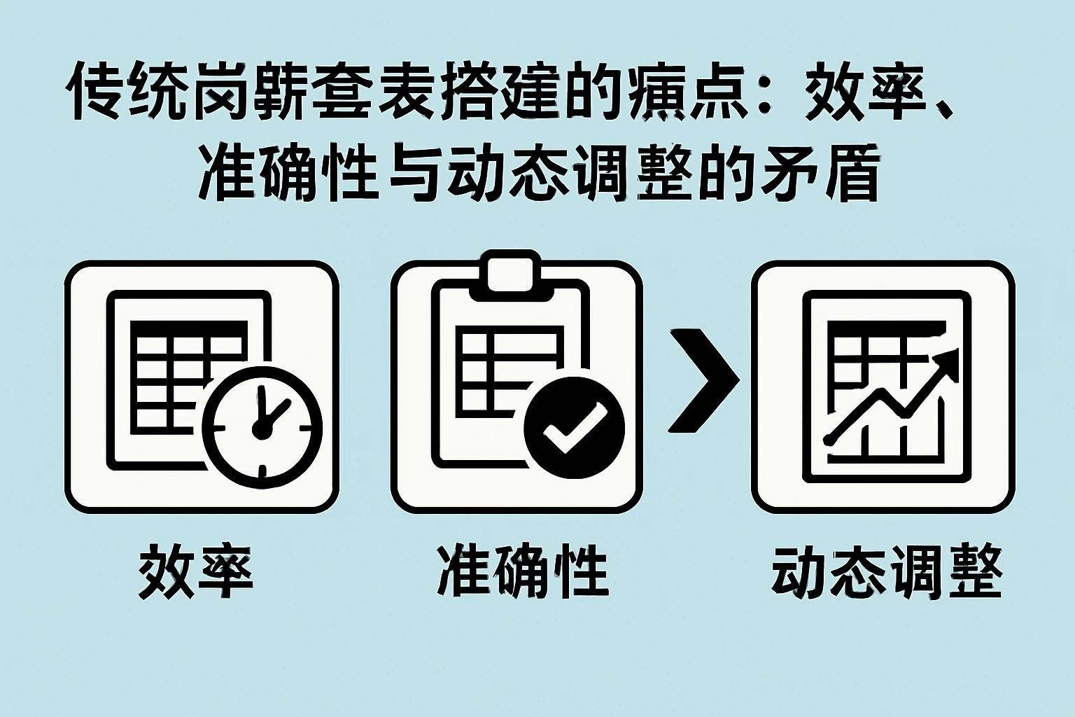 1.2 传统岗薪套表搭建的痛点：效率、准确性与动态调整的矛盾