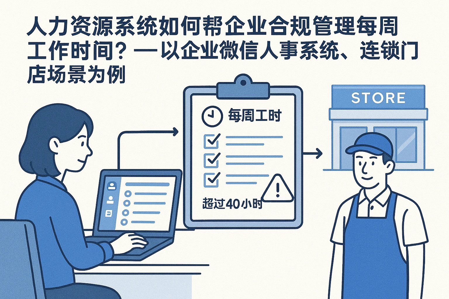 人力资源系统如何帮企业合规管理每周工作时间？——以企业微信人事系统、连锁门店场景为例