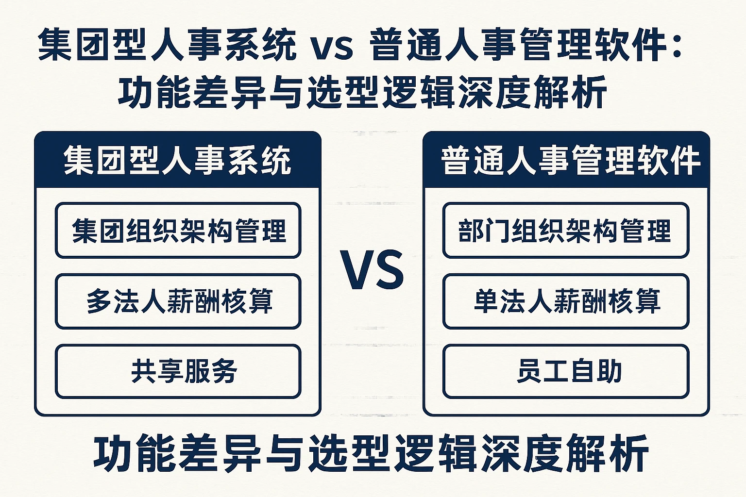 集团型人事系统 vs 普通人事管理软件：功能差异与选型逻辑深度解析