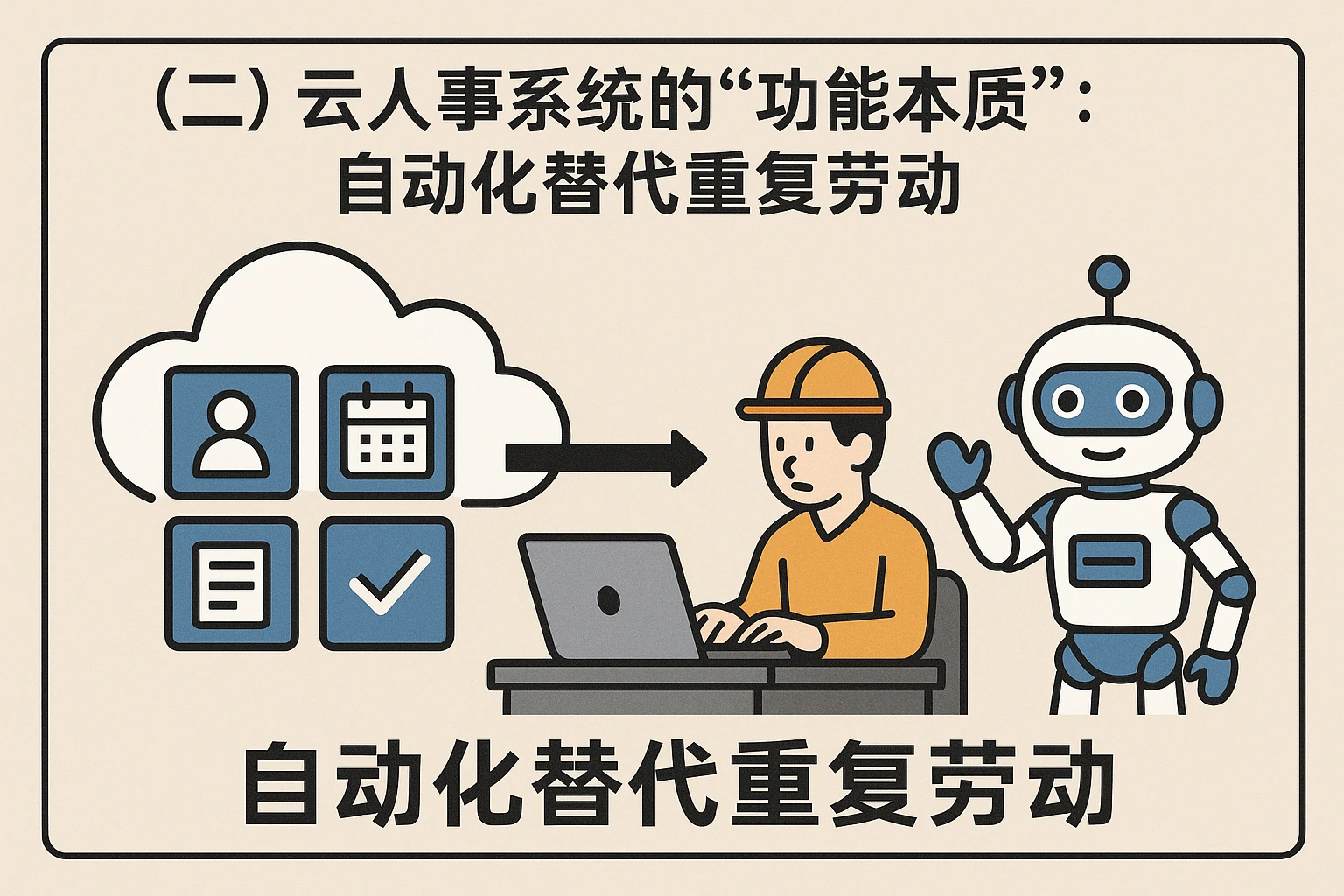 （二）云人事系统的“功能本质”：自动化替代重复劳动