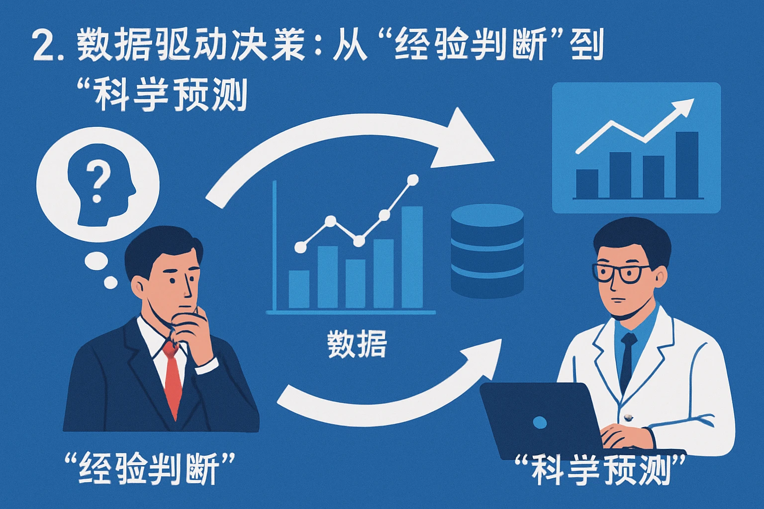 2. 数据驱动决策：从“经验判断”到“科学预测”