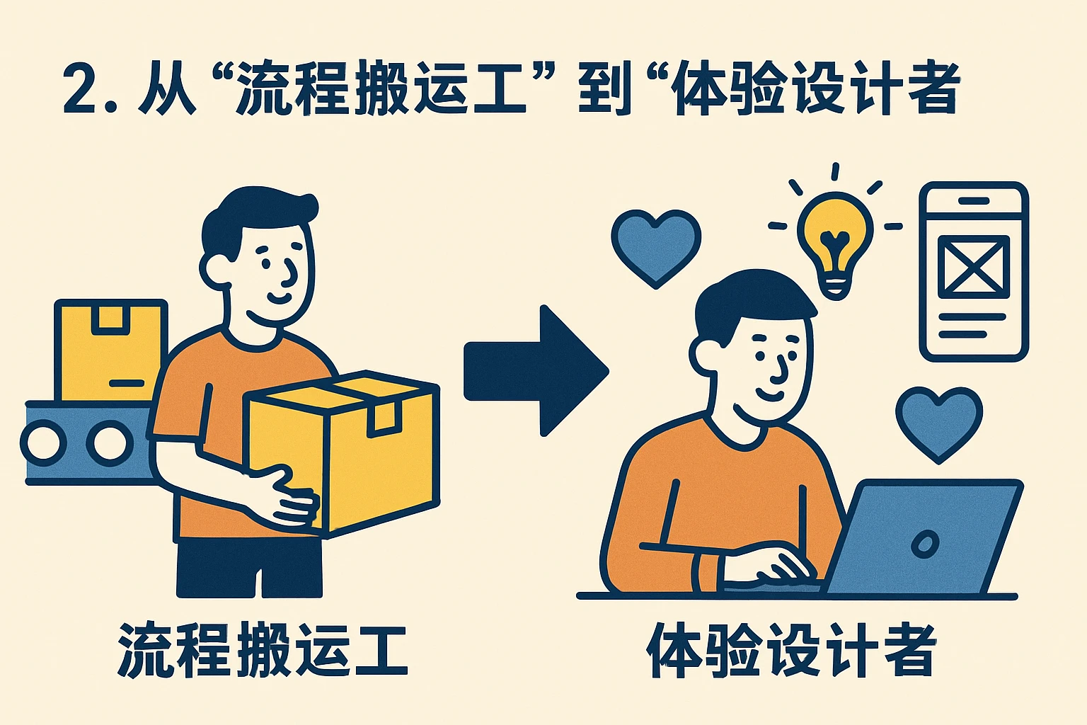 2. 从“流程搬运工”到“体验设计者”