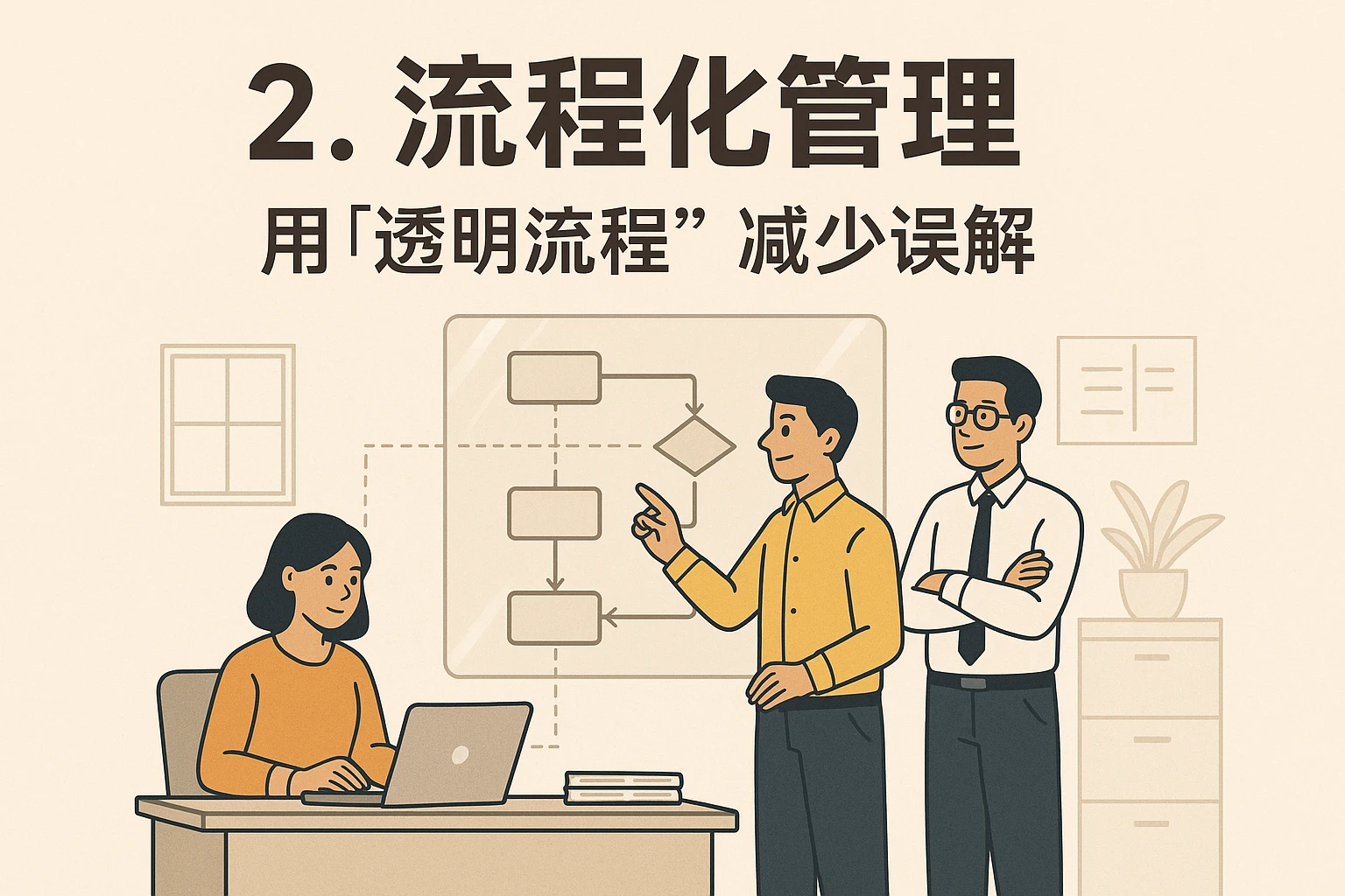 2. 流程化管理：用“透明流程”减少误解