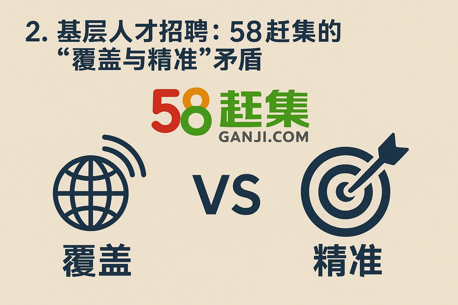 2. 基层人才招聘：58赶集的“覆盖与精准”矛盾