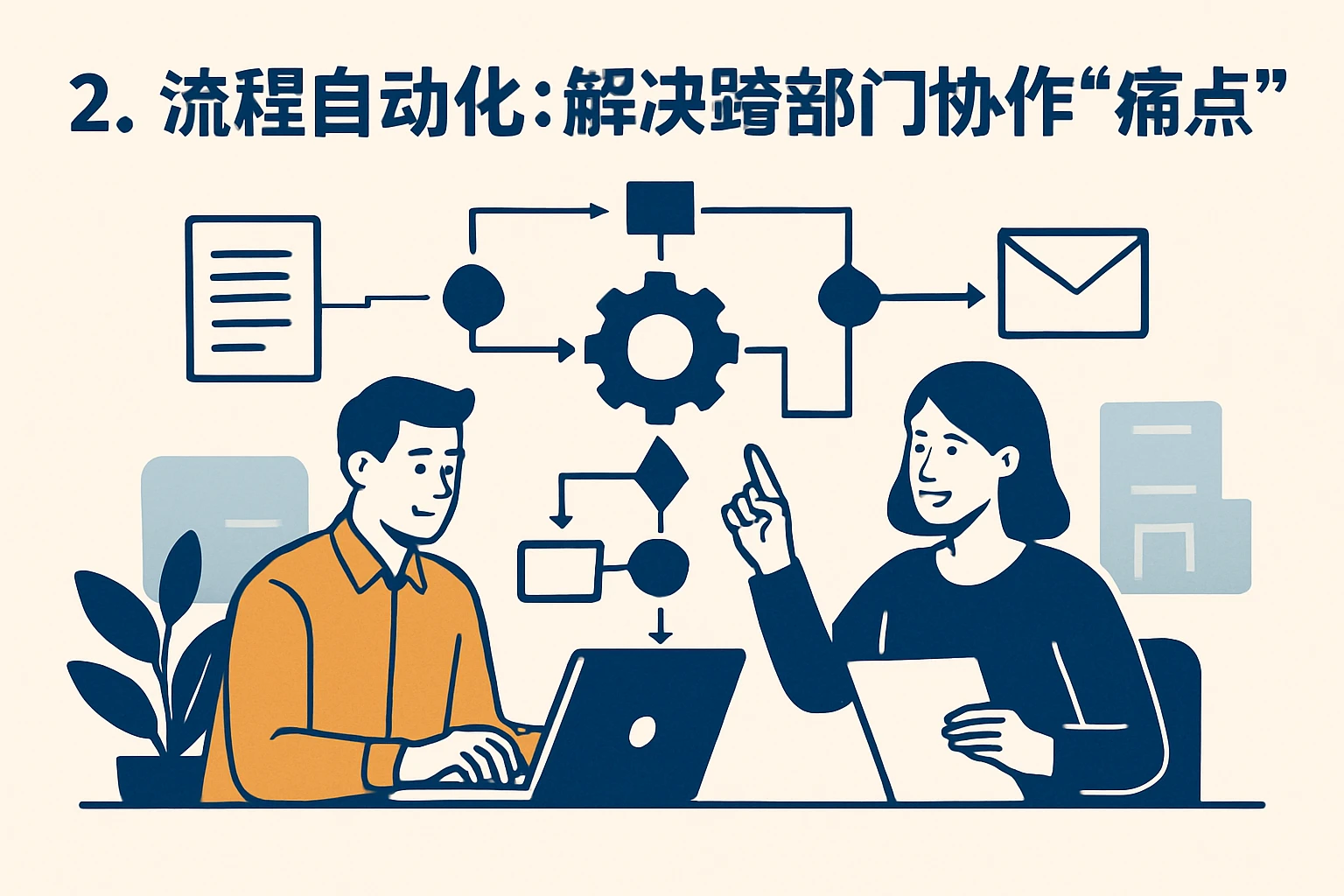 2. 流程自动化：解决跨部门协作的
