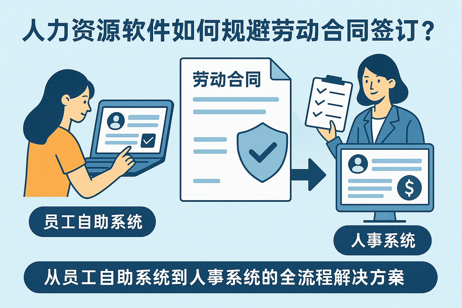 人力资源软件如何规避劳动合同签订风险？从员工自助系统到人事系统价格的全流程解决方案