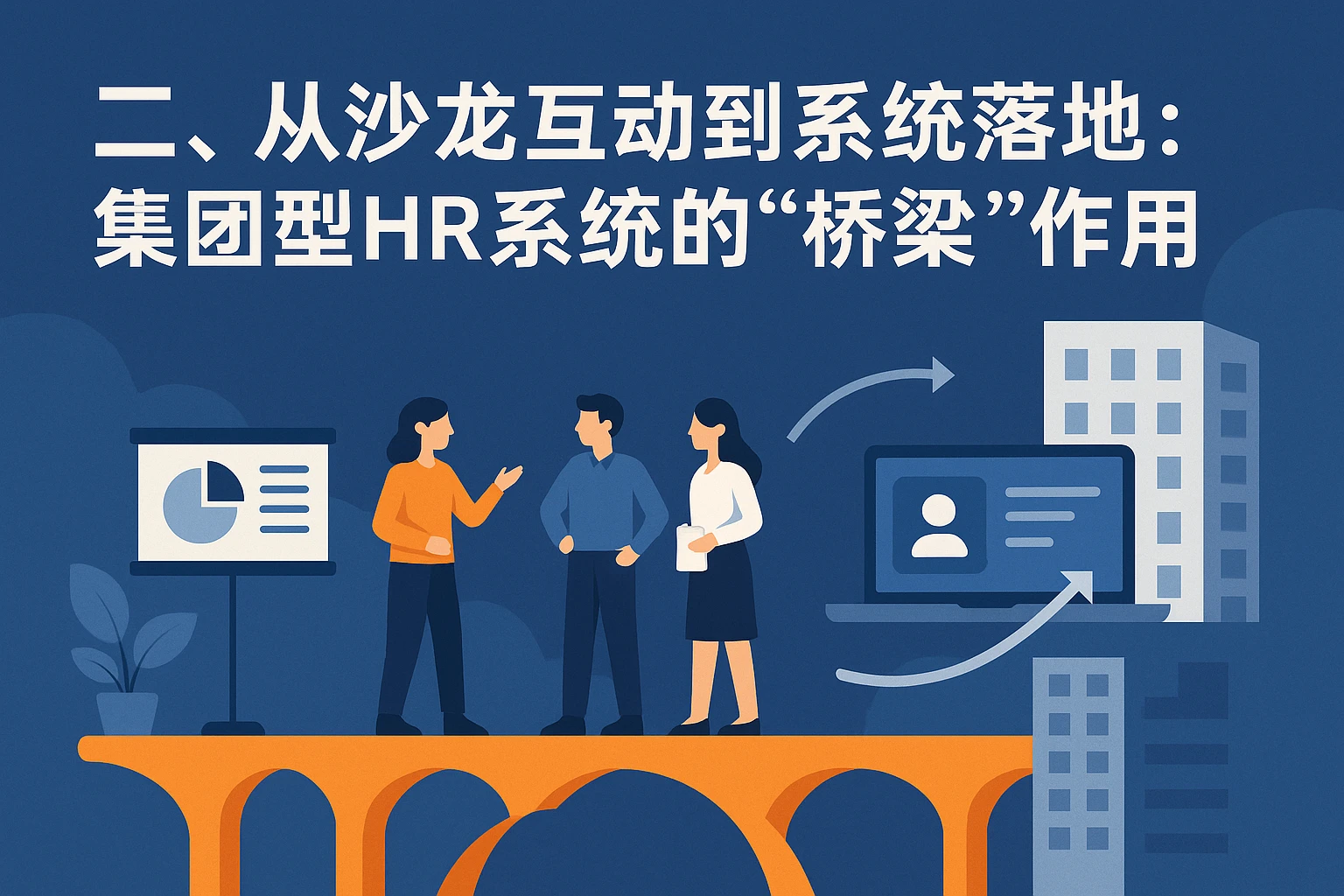 二、从沙龙互动到系统落地：集团型HR系统的“桥梁”作用