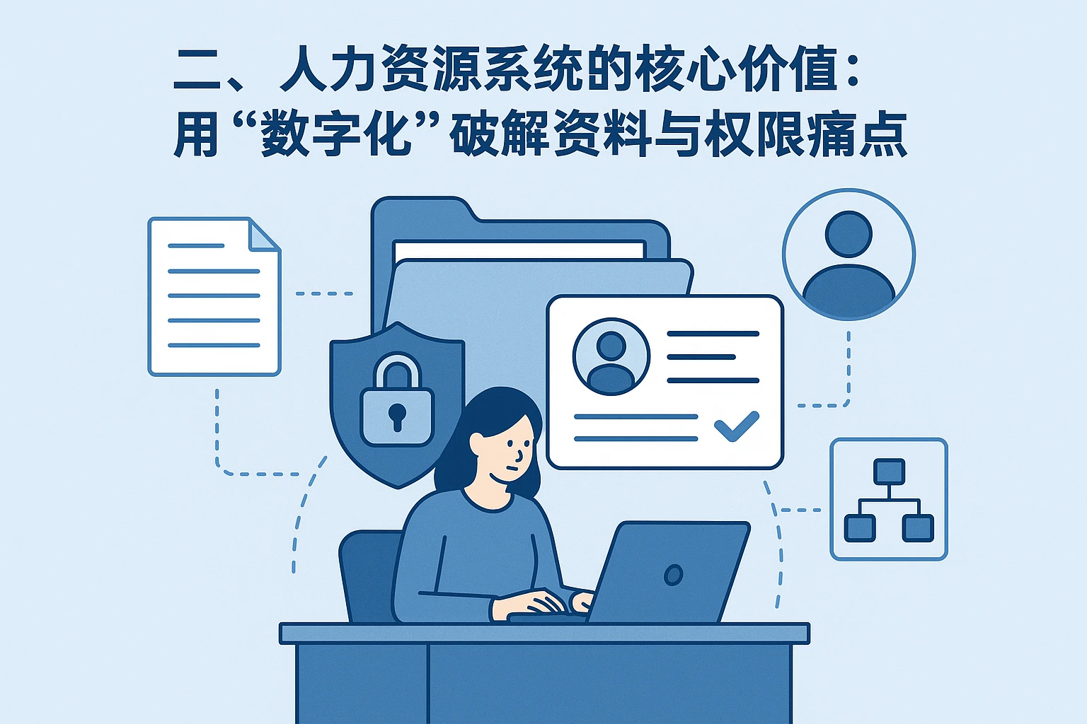 二、人力资源系统的核心价值：用“数字化”破解资料与权限痛点