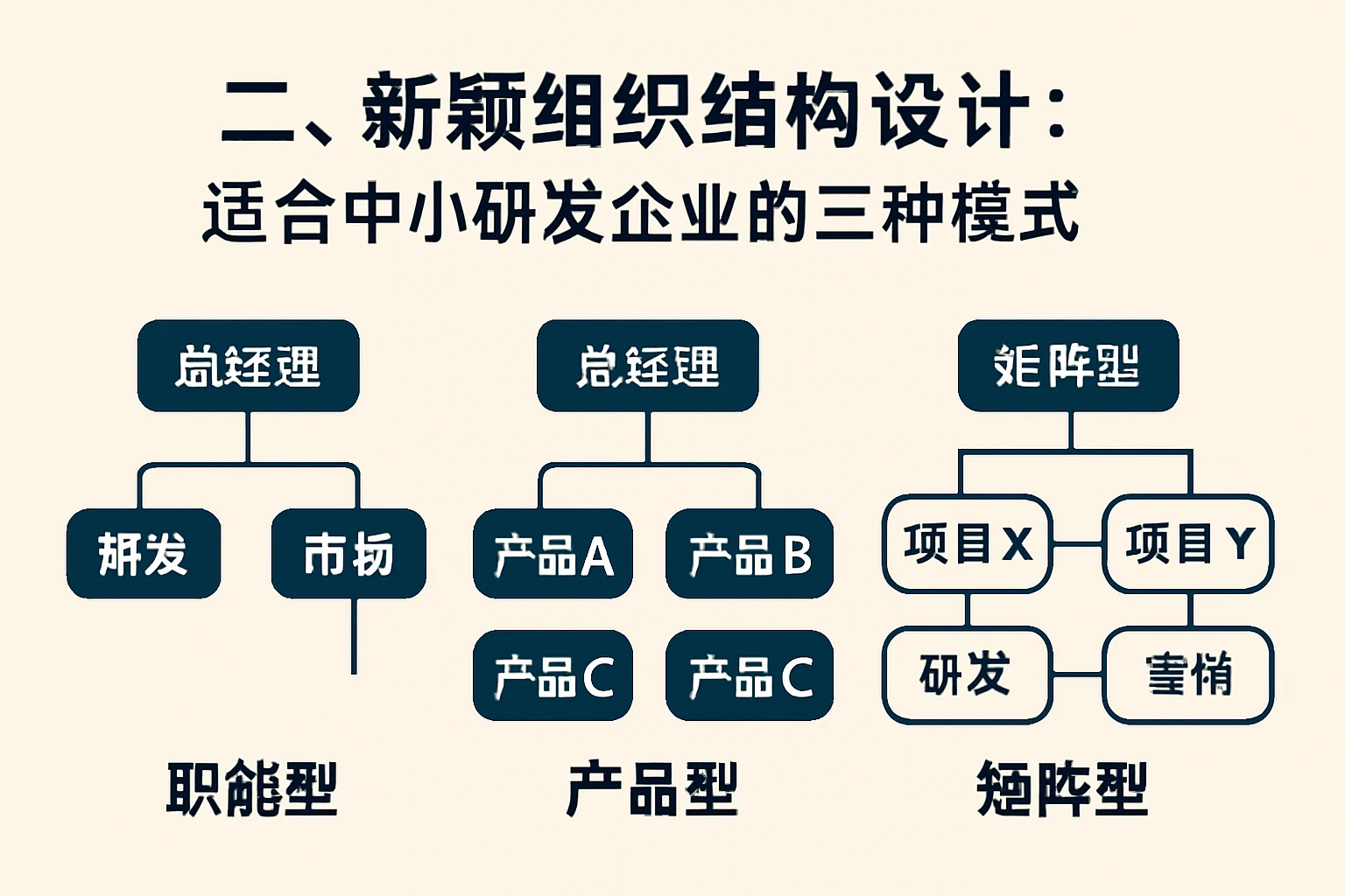 二、新颖组织结构设计：适合中小研发企业的三种模式