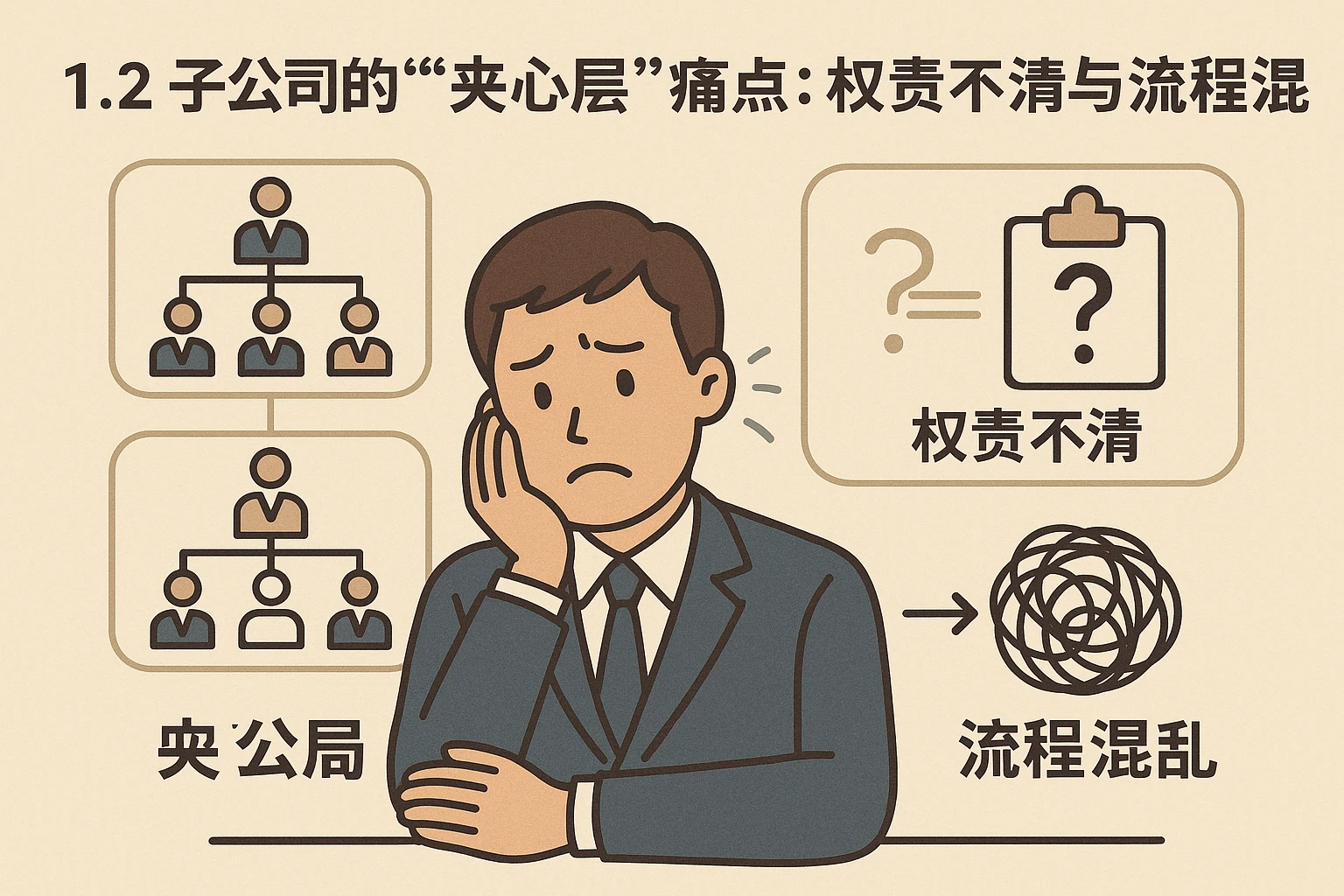 1.2 子公司的“夹心层”痛点：权责不清与流程混乱