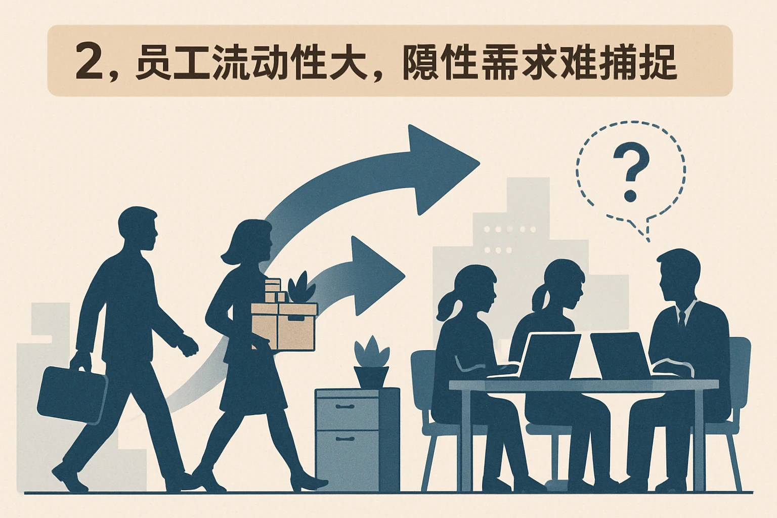 2. 员工流动性大，隐性需求难捕捉