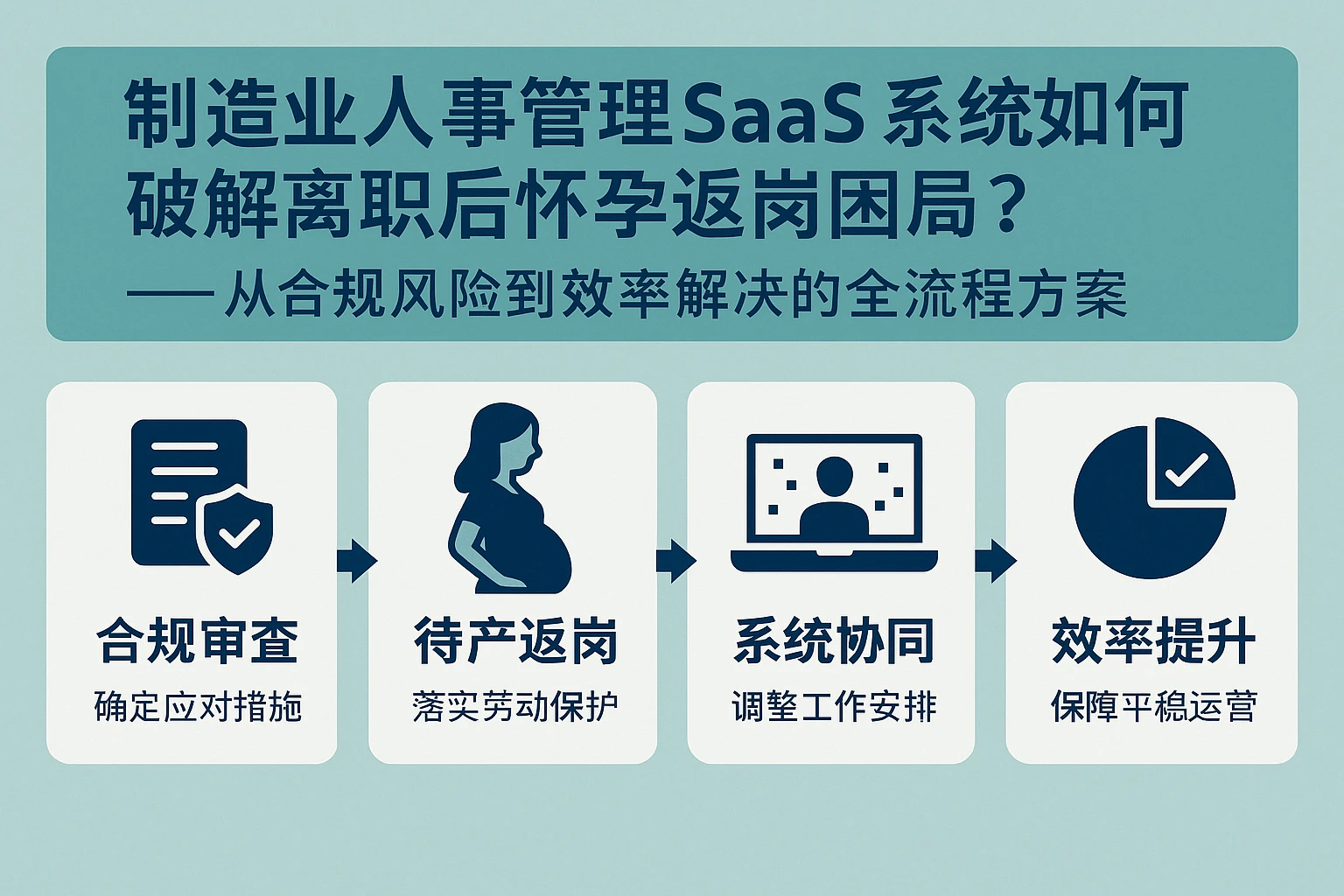制造业人事管理SaaS系统如何破解离职后怀孕返岗困局？——从合规风险到效率解决的全流程方案