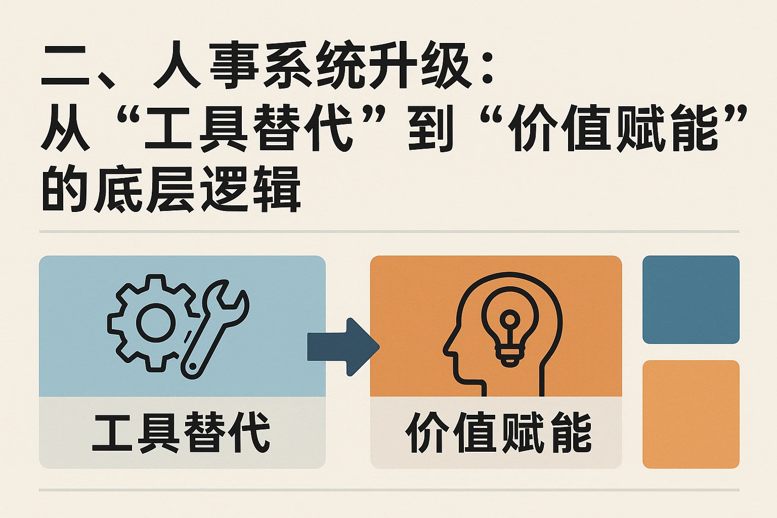 二、人事系统升级：从“工具替代”到“价值赋能”的底层逻辑