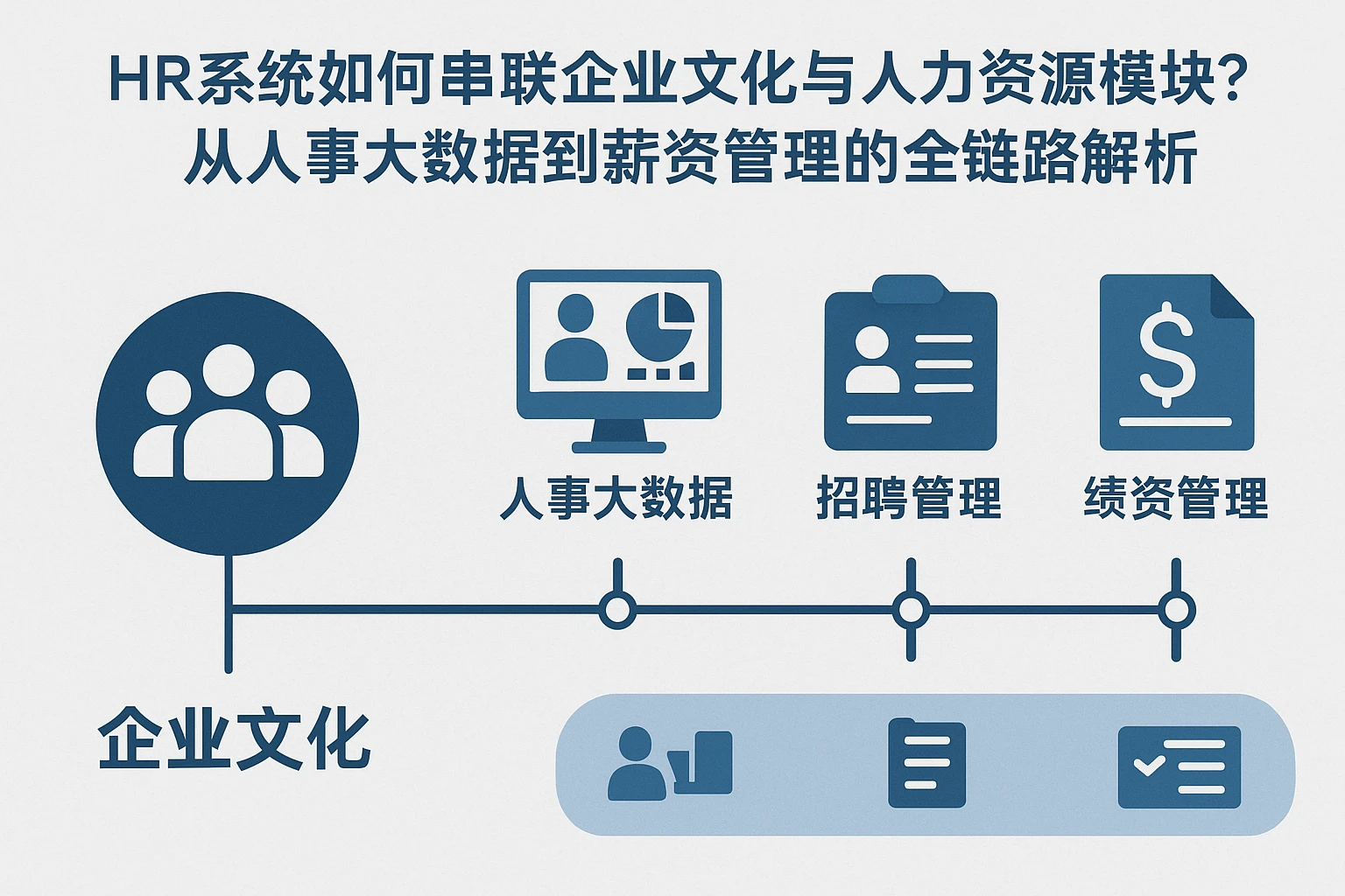 HR系统如何串联企业文化与人力资源模块？从人事大数据到薪资管理的全链路解析