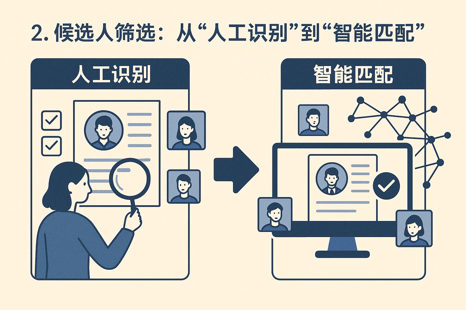 2. 候选人筛选：从“人工识别”到“智能匹配”