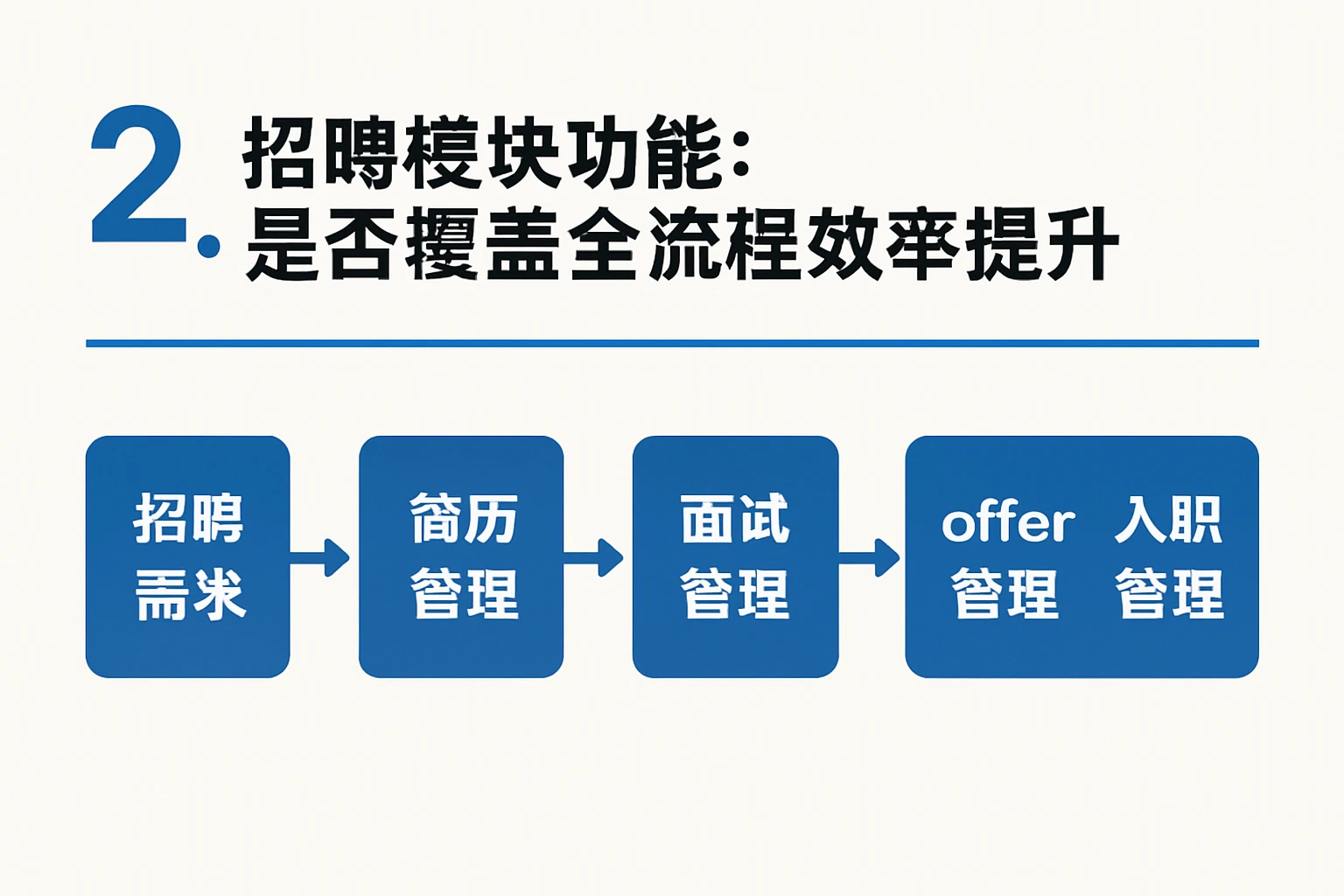 2. 招聘模块功能：是否覆盖全流程效率提升
