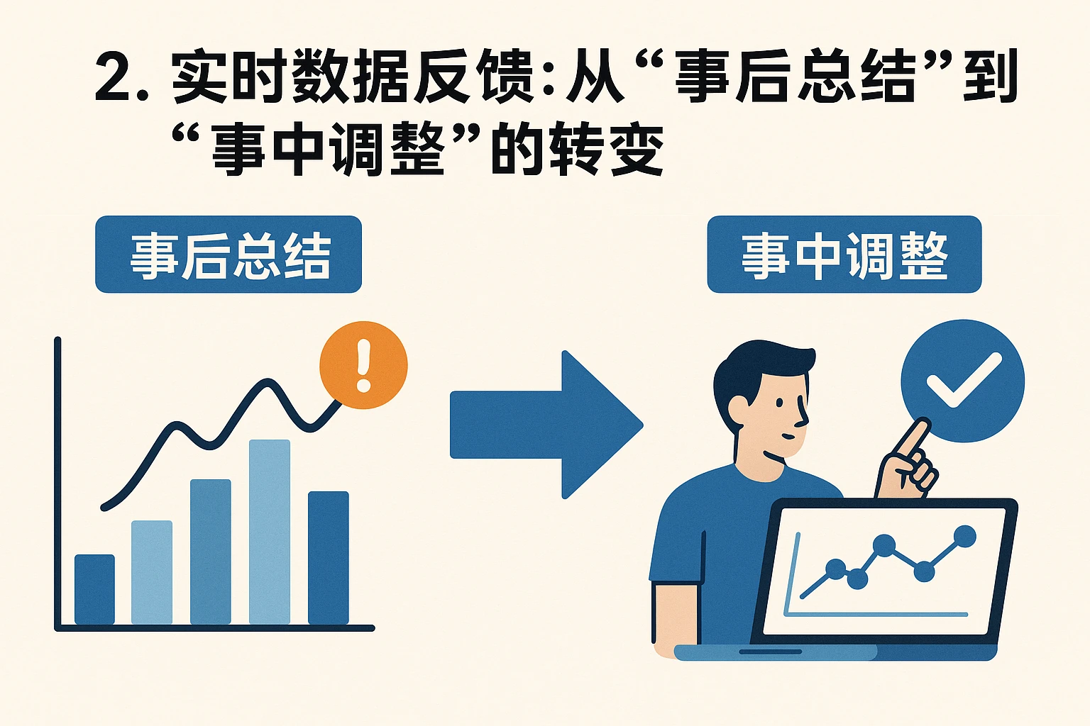 2. 实时数据反馈：从“事后总结”到“事中调整”的转变