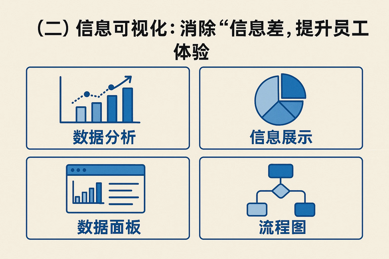 （二）信息可视化：消除“信息差”，提升员工体验