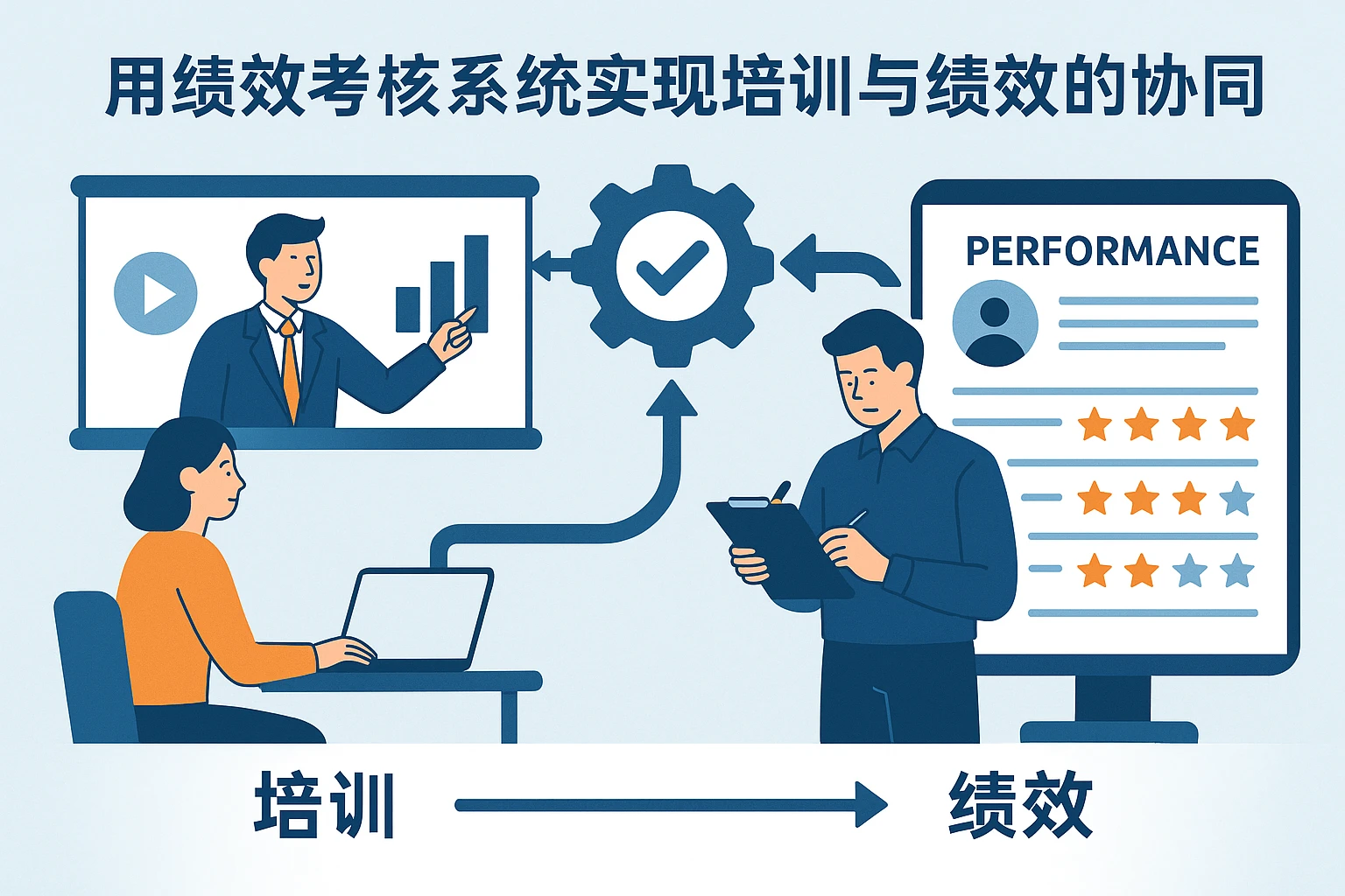 用绩效考核系统实现培训与绩效的协同