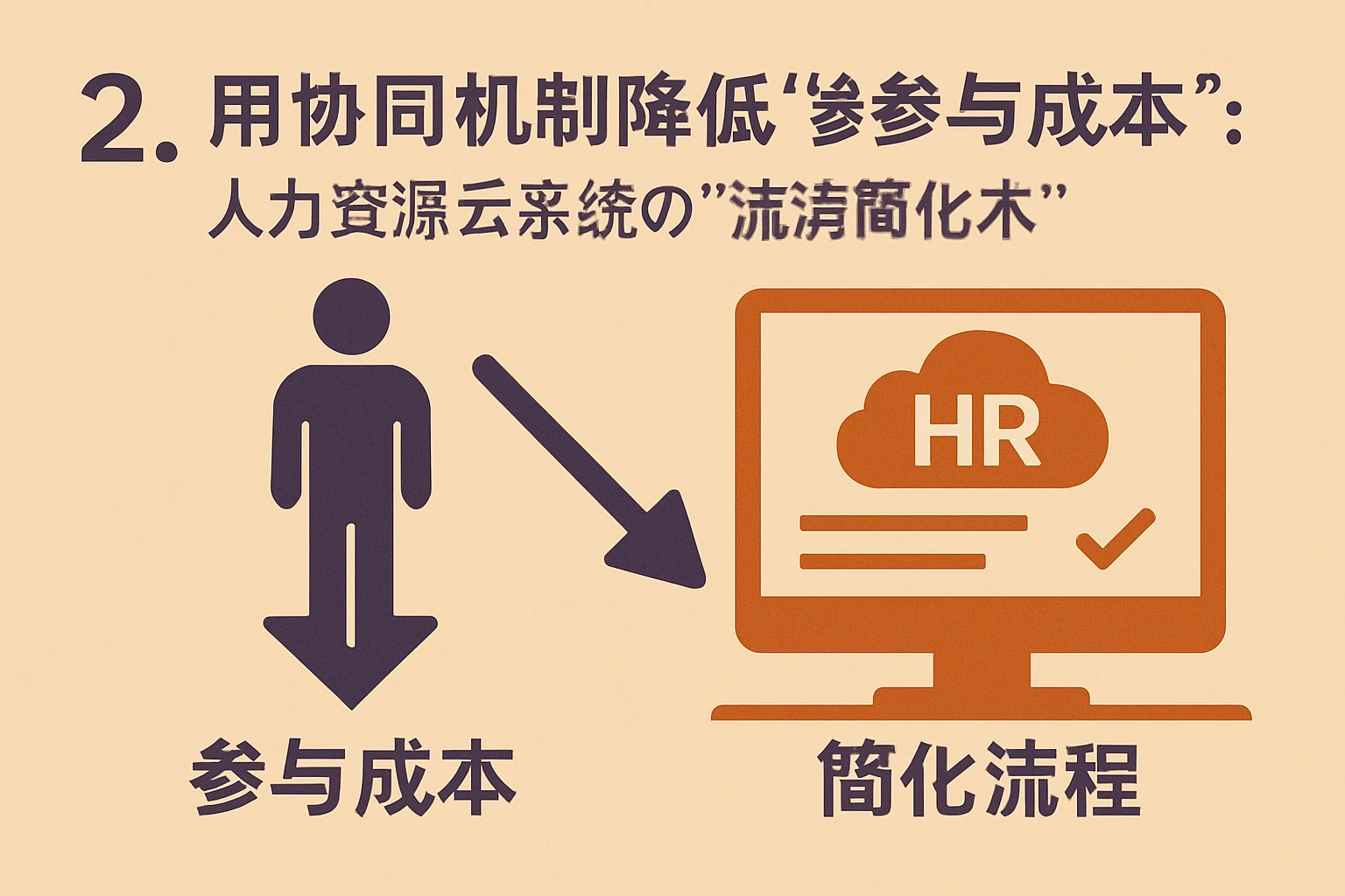 2. 用协同机制降低“参与成本”：人力资源云系统的“流程简化术”