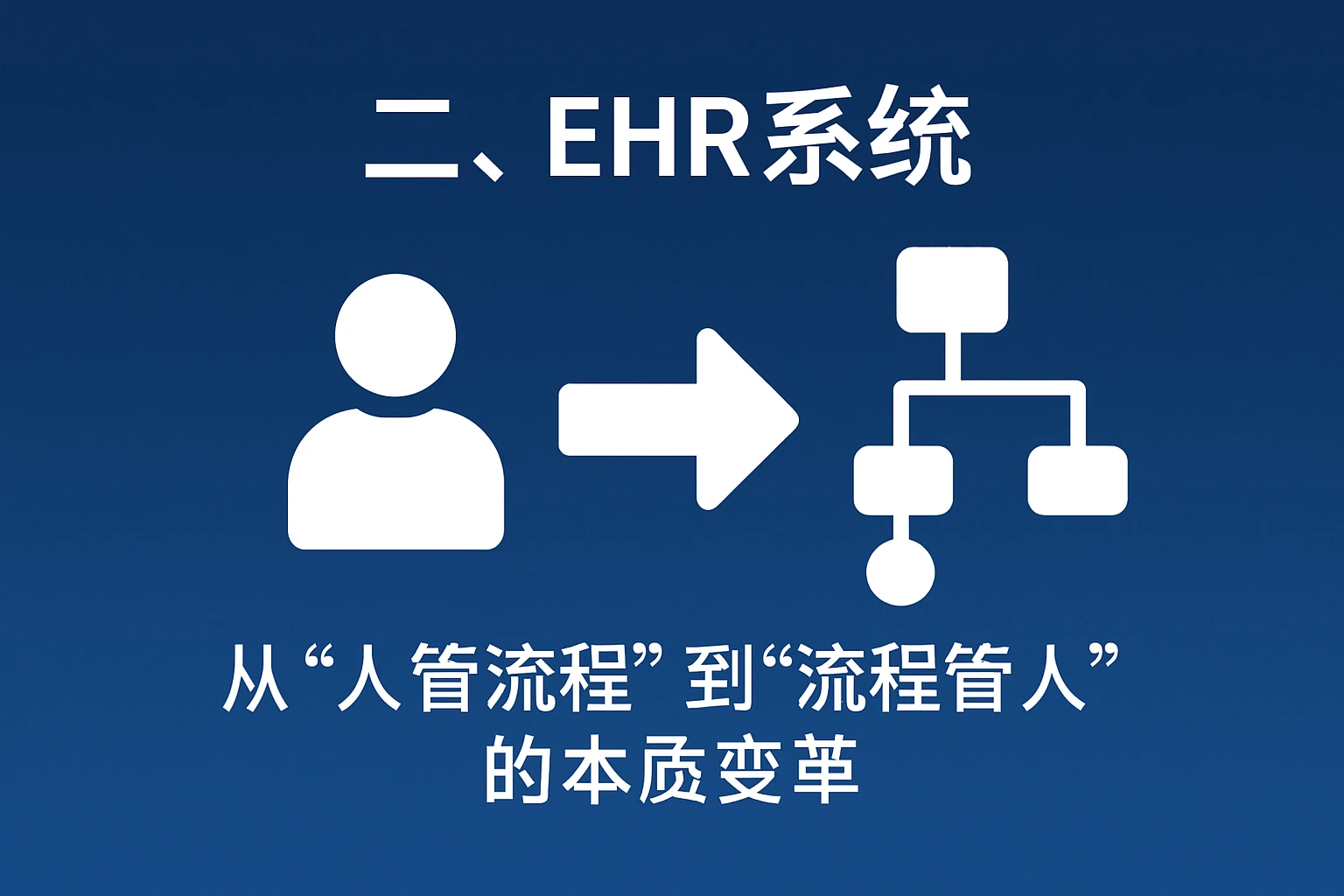 二、ehr系统：从“人管流程”到“流程管人”的本质变革