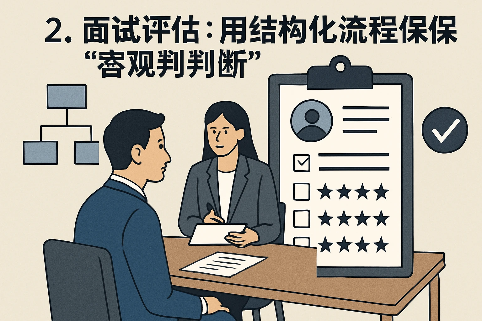 2. 面试评估：用结构化流程确保“客观判断”