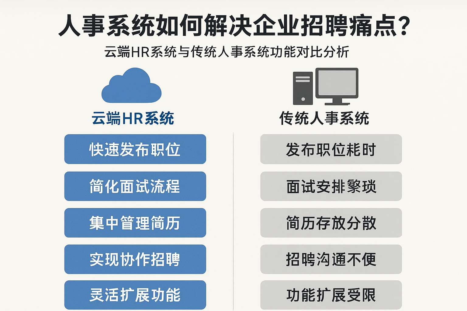 人事系统如何解决企业招聘痛点？云端HR系统与传统人事系统功能对比分析