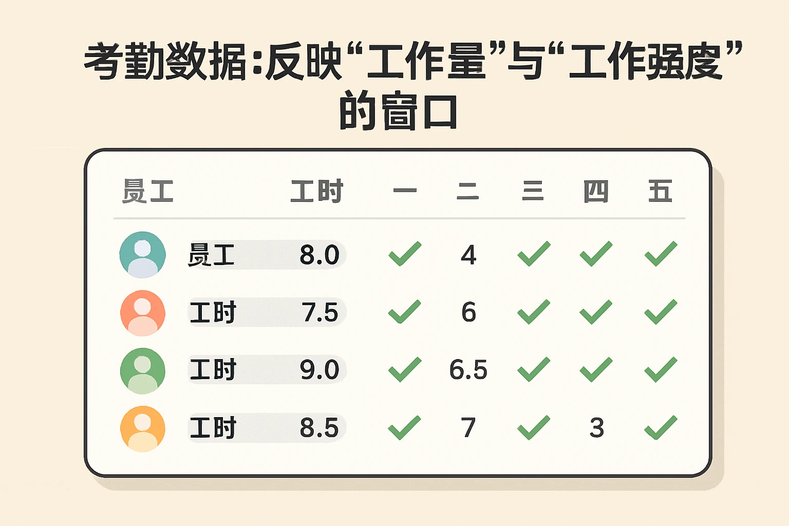 2. 考勤数据：反映“工作量”与“工作强度”的窗口