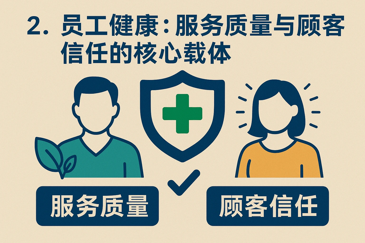 2. 员工健康：服务质量与顾客信任的核心载体
