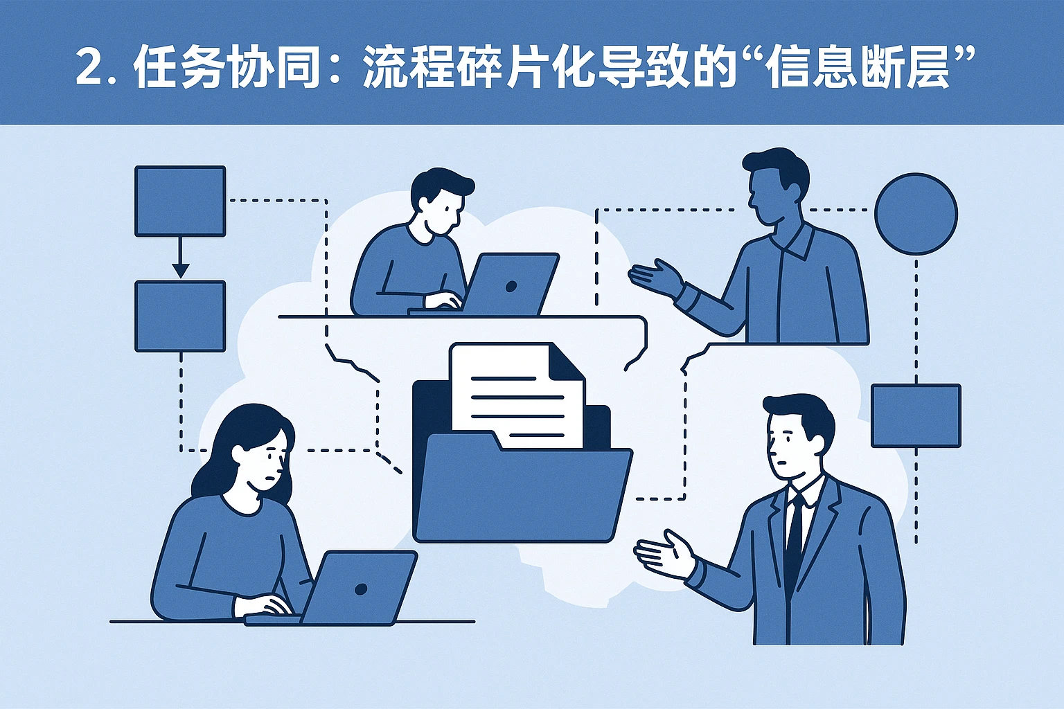 2. 任务协同：流程碎片化导致的“信息断层”