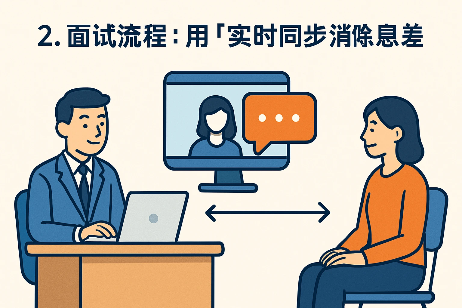2. 面试流程：用“实时同步”消除信息差