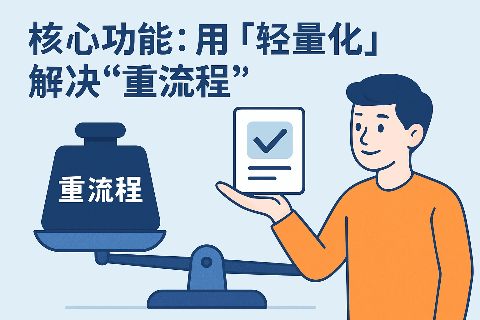 1. 核心功能：用“轻量化”解决“重流程”