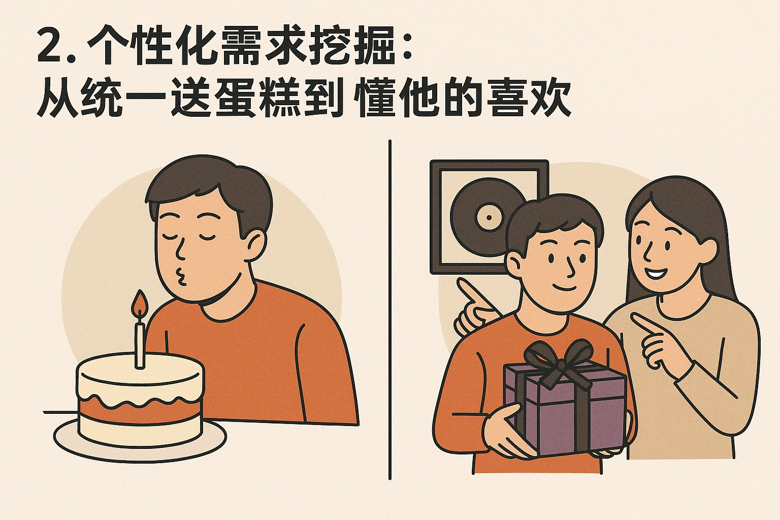 2. 个性化需求挖掘：从“统一送蛋糕”到“懂他的喜欢”