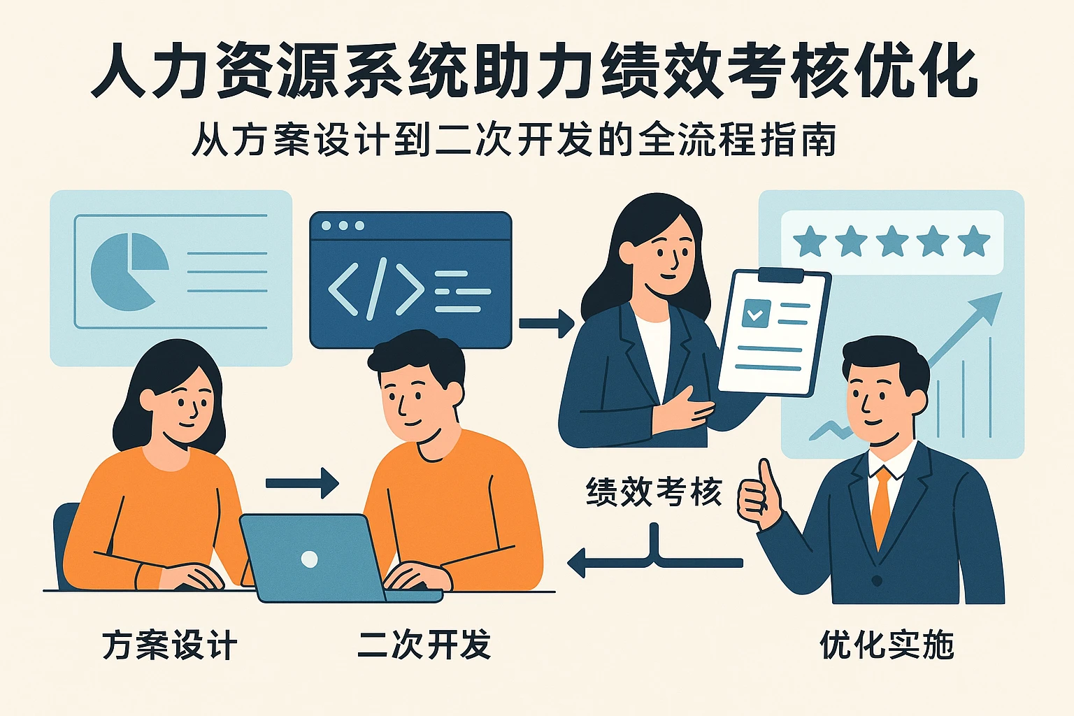 人力资源系统助力绩效考核优化：从方案设计到二次开发的全流程指南