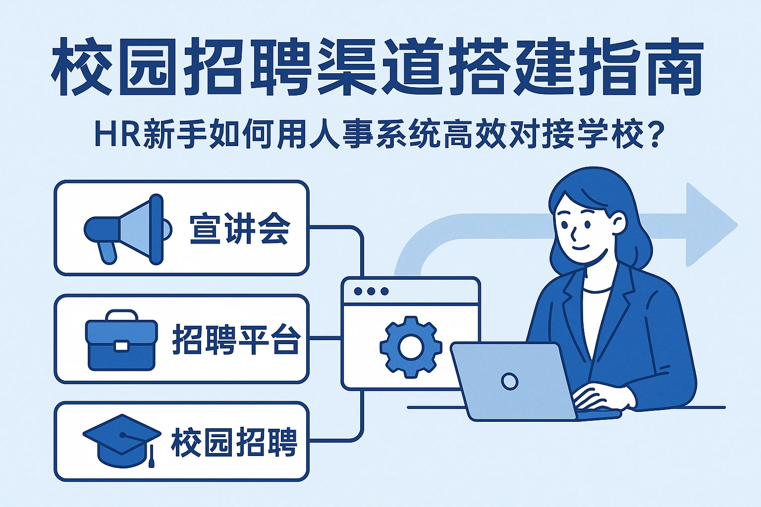 校园招聘渠道搭建指南：HR新手如何用人事系统高效对接学校？