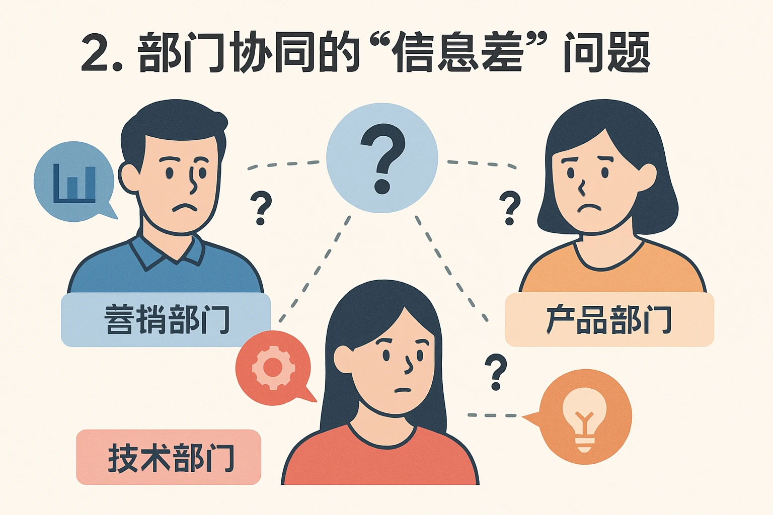 2. 部门协同的“信息差”问题
