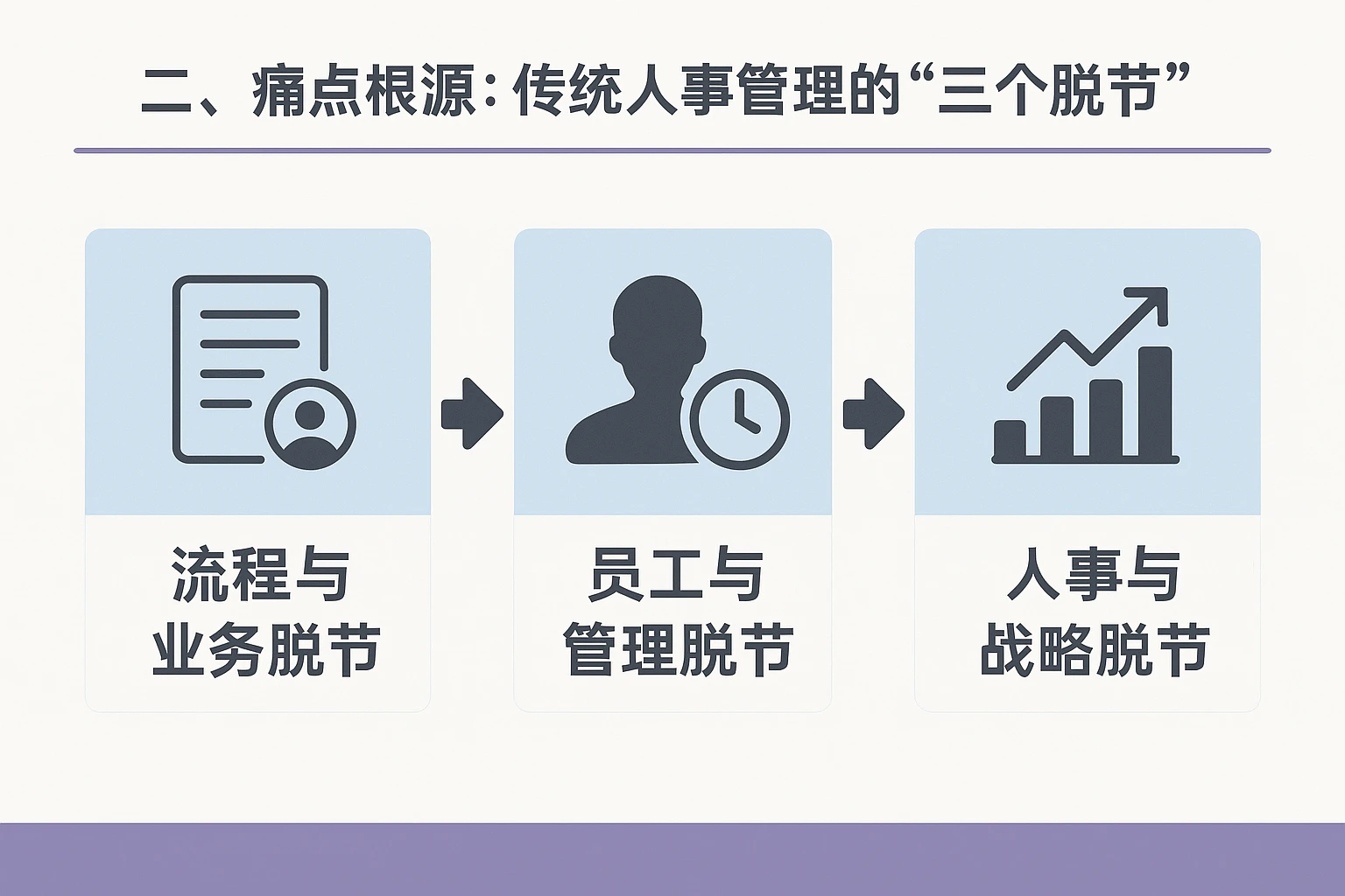 二、痛点根源：传统人事管理的“三个脱节”