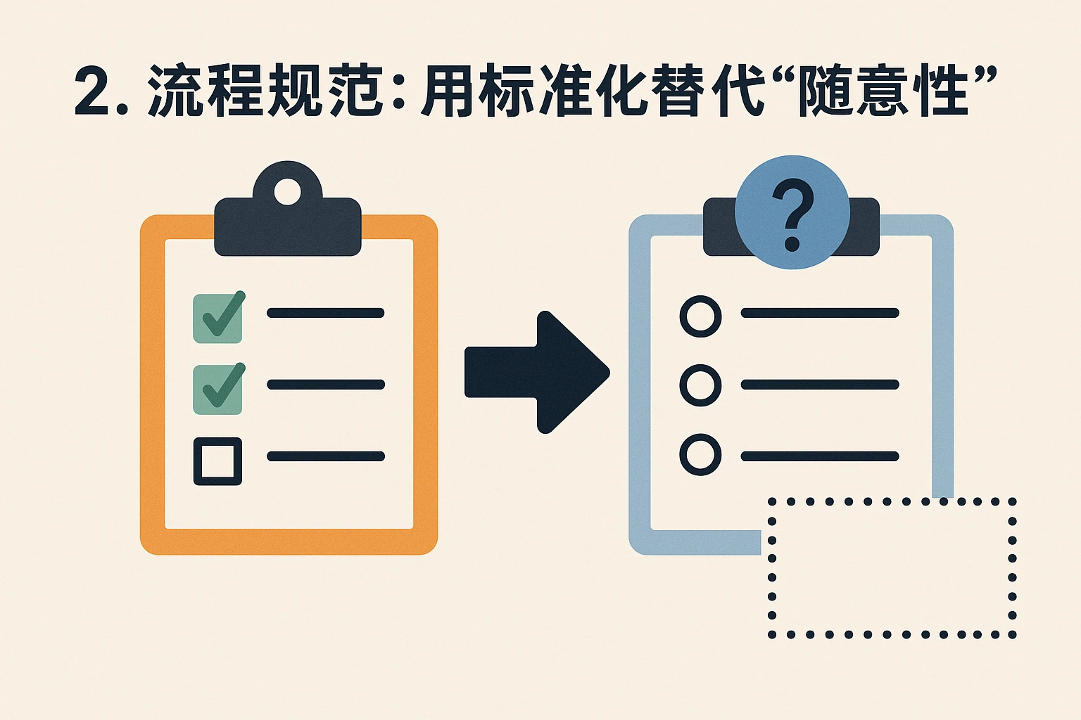2. 流程规范：用标准化替代“随意性”