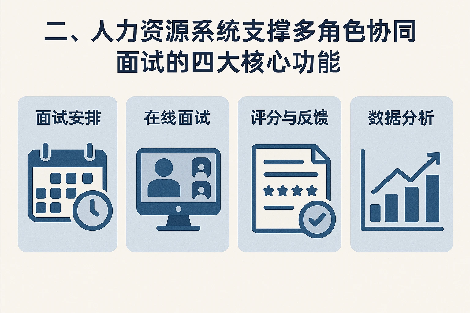 二、人力资源系统支撑多角色协同面试的四大核心功能
