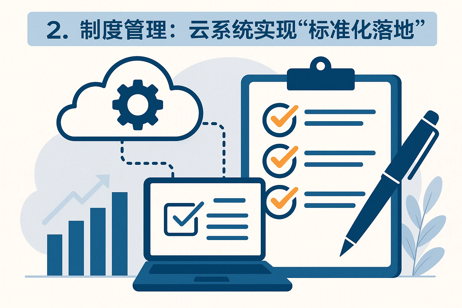 2. 制度管理：云系统实现“标准化落地”
