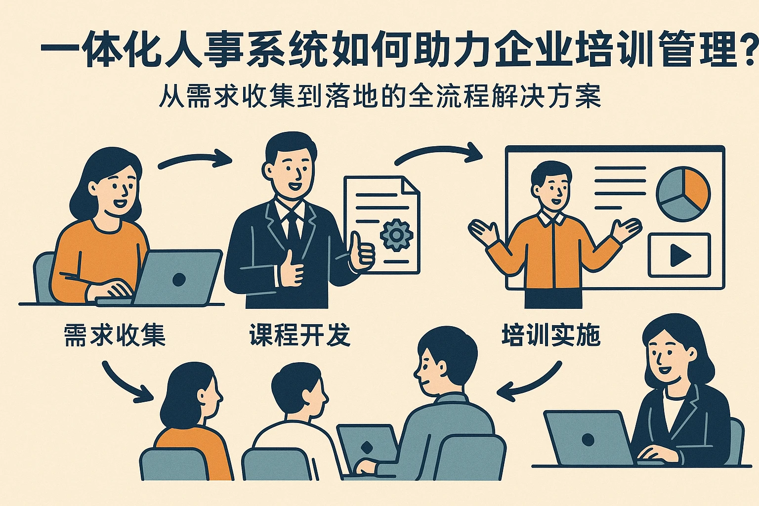 一体化人事系统如何助力企业培训管理？从需求收集到落地的全流程解决方案