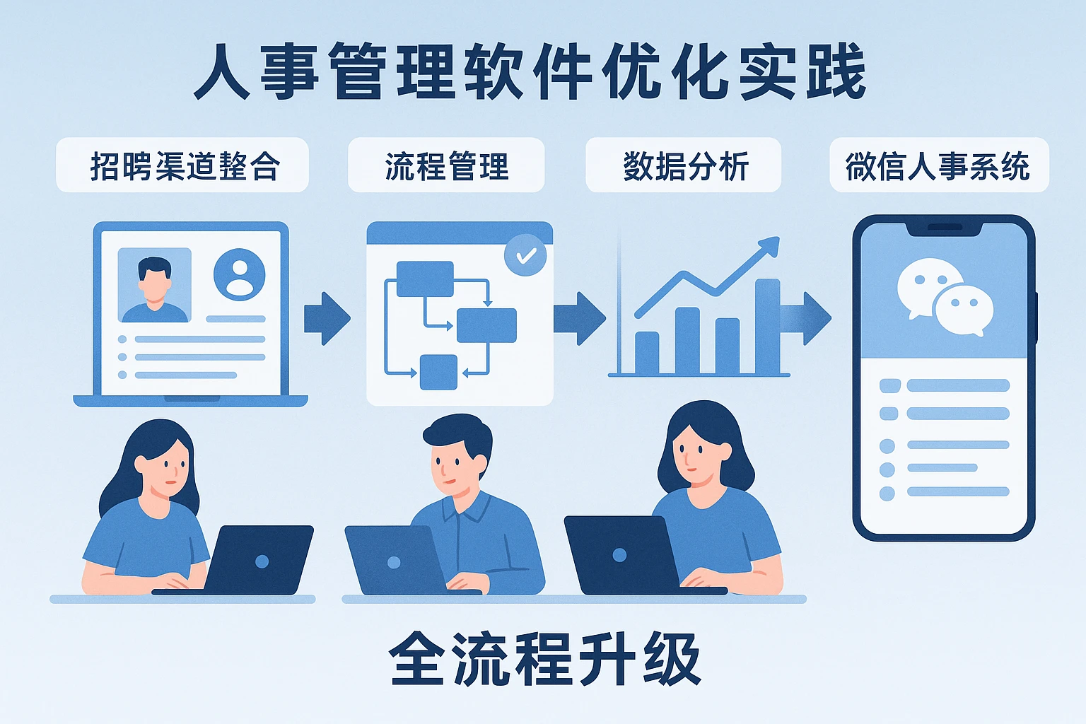 人事管理软件优化实践：从招聘渠道整合到微信人事系统的全流程升级