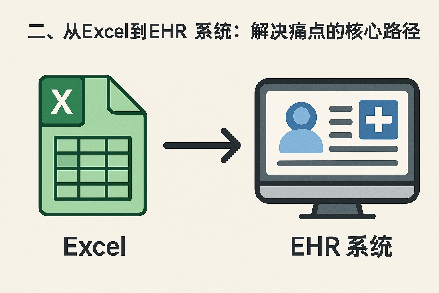 二、从Excel到EHR系统：解决痛点的核心路径