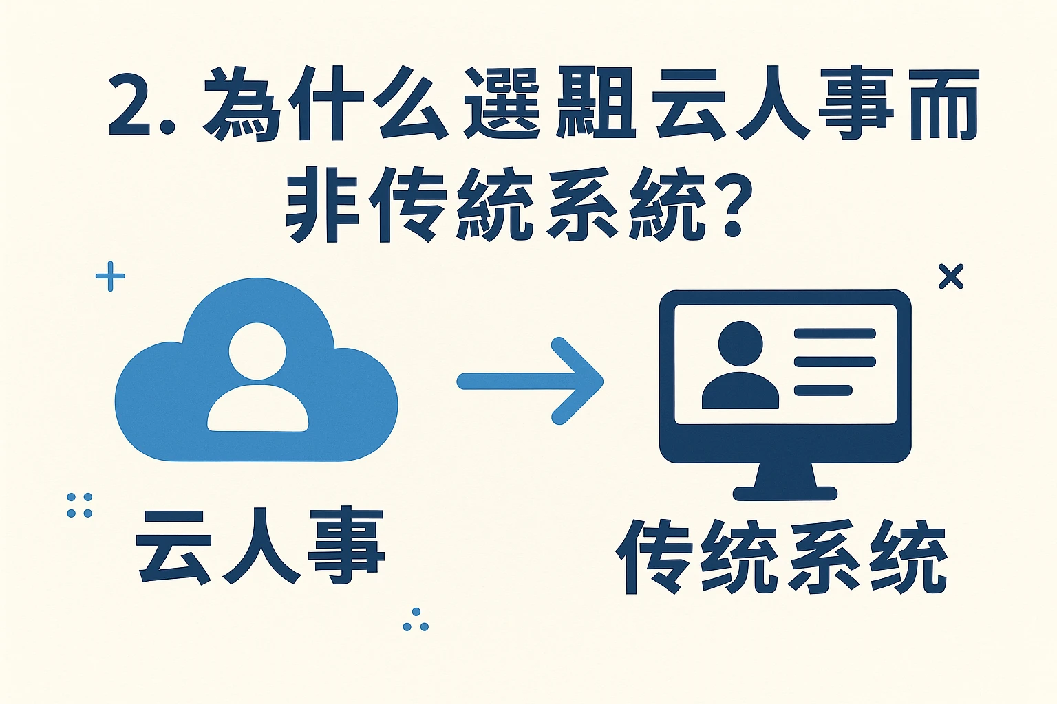 2. 为什么选择云人事而非传统系统？